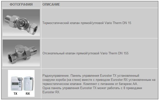 Управление системой внутрипольных конвекторов – вариант 4