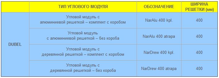 Тип углового модуля DUBEL