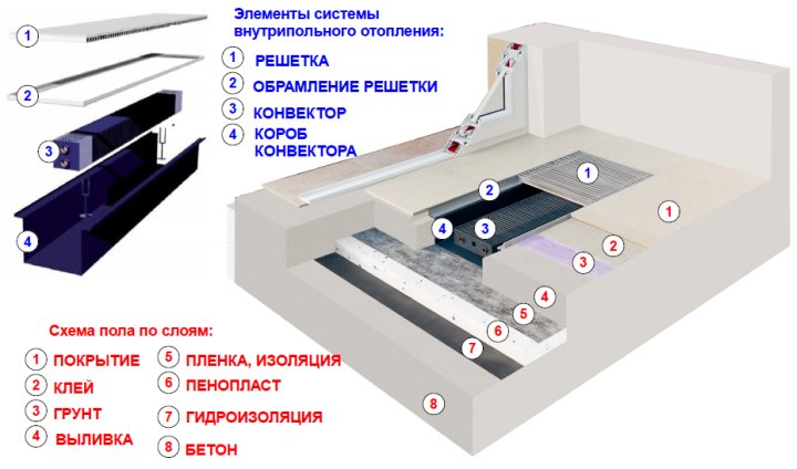 Технические данные